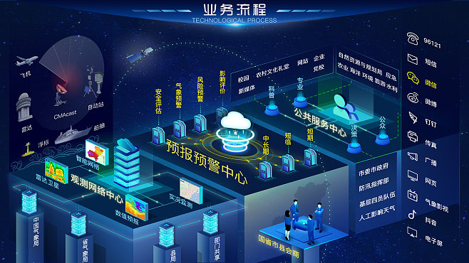 大数据业务流程 驱动智能决策与高效服务的关键路径
