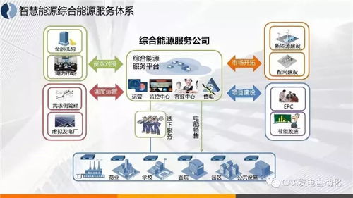 图解综合能源服务 大数据驱动下的国内外案例效益分析与经验分享