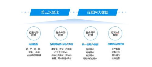 半年营收1397亿，美的集团凭何大幅跑赢全行业？深度解码其大数据服务战略