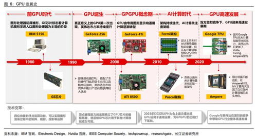 一体化政务大数据建设提速，信创核心产品国产GPU加速落地，受益上市公司盘点