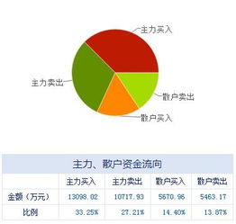 盘前聚焦 大数据服务领域上市公司迎来重磅利好，03.15不容错失