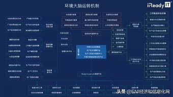 数据驱动变革 大数据服务赋能化工企业绿色转型的四个核心价值