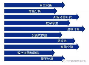 盘点2019 IT与大数据行业趋势权威预测全景解析