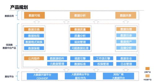 信息发展丨深耕大数据服务，赋能产业转型升级