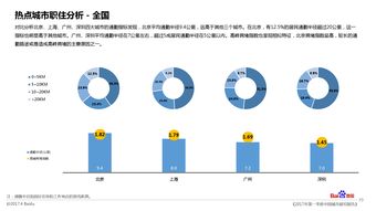 城市脉动的新视角 如何利用地图大数据洞察城市发展现状与未来