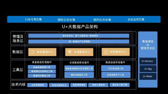 构建数字中国·赋能产业升级——产业大数据政府培训课程体系与大数据服务方案