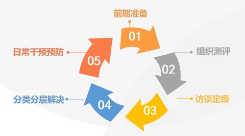 绿萝心数 大数据赋能万所中小学心理健康教育新生态